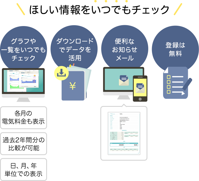 東京電力の送配電ネットワーク