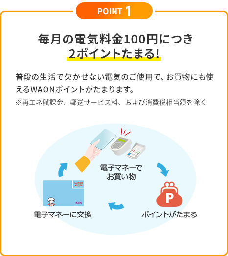 POINT1：毎月の電気料金100円につき2ポイントたまる!普段の生活で欠かせない電気のご使用で、お買物にも使えるWAONポイントがたまります。※再エネ賦課金、郵送サービス料、および消費税相当額を除く