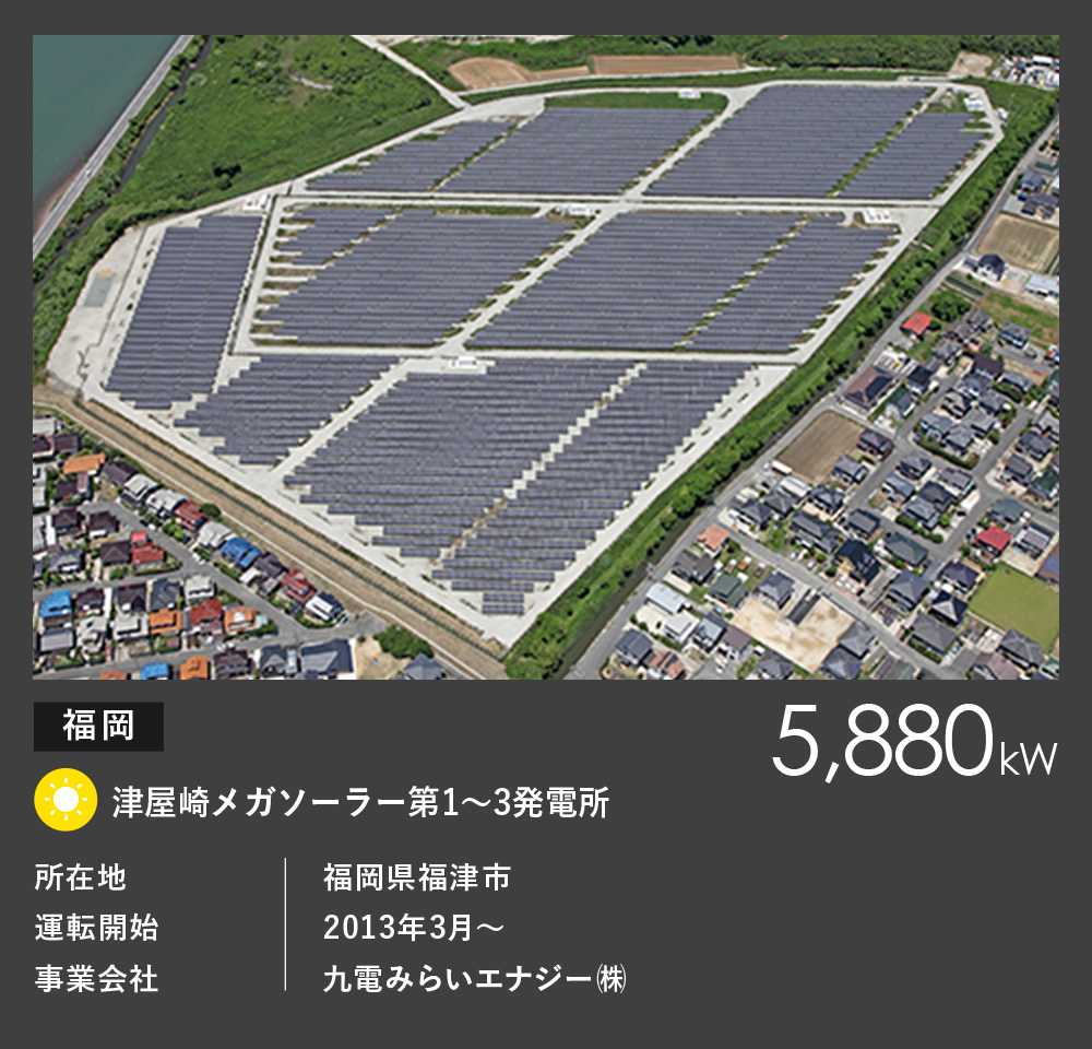津屋崎メガソーラー第1〜第3発電所