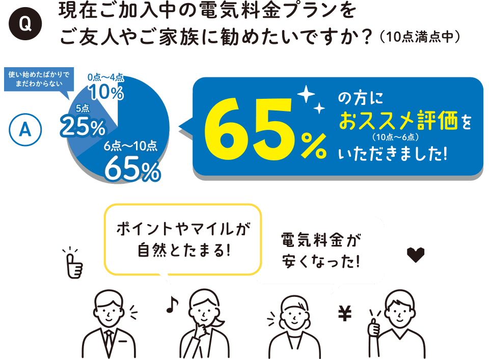 小売電気事業｜九電みらいエナジー株式会社｜九電グループ