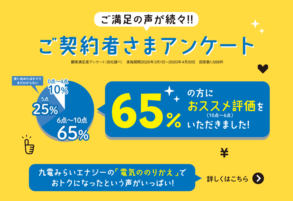 小売電気事業 九電みらいエナジー株式会社 九電グループ
